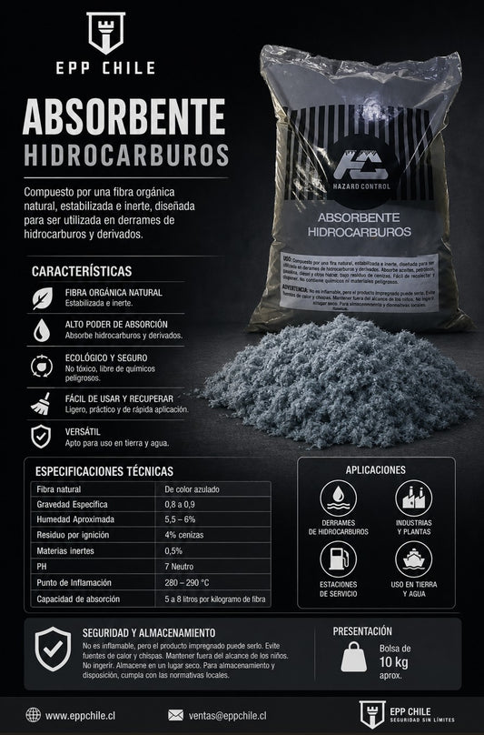 Saco Absorbente 12 kg